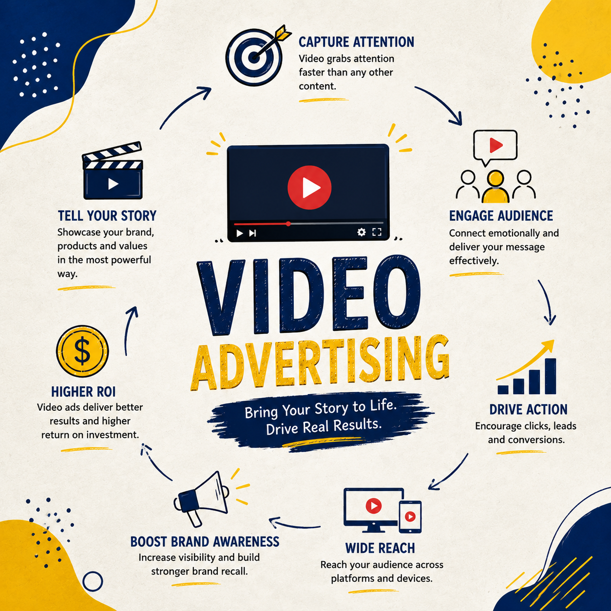 video ads