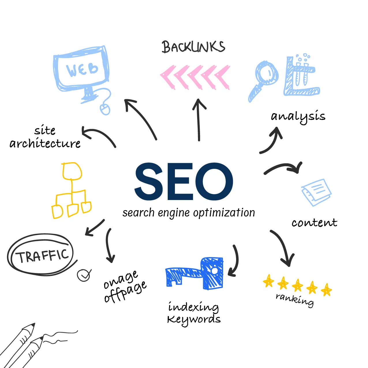 SEO optimization